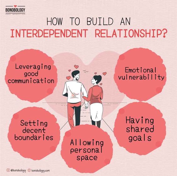 15 Tips for Building a Strong Relationship With Your Partner