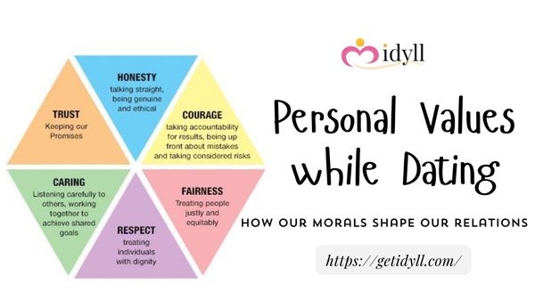 values, morals, dating, relationship, idyll, idyll dating